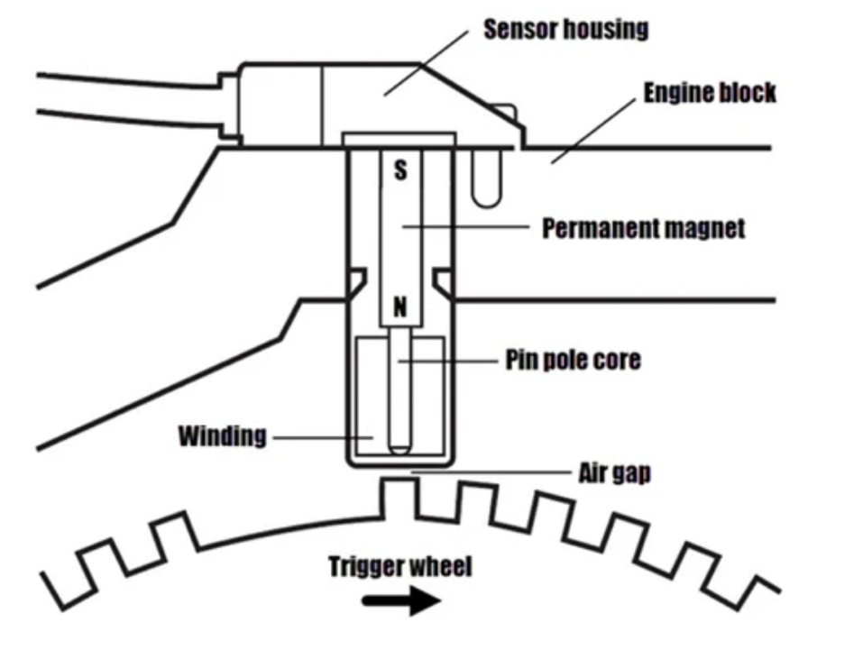 camshaft position sensor replacement