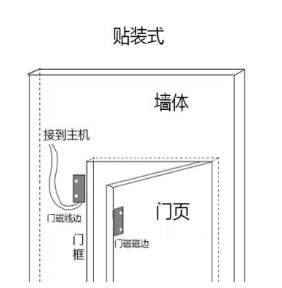 normally open magnetic switch