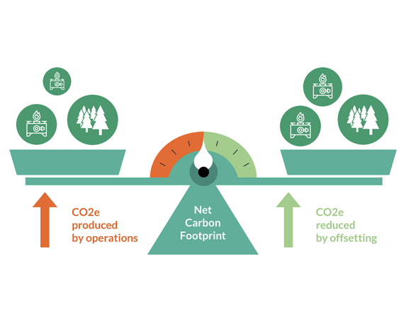 carbon emission balance