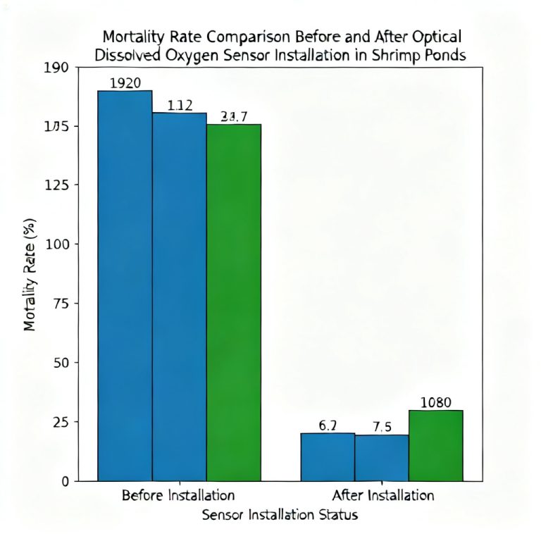 ROI Case Study Optical Sensors